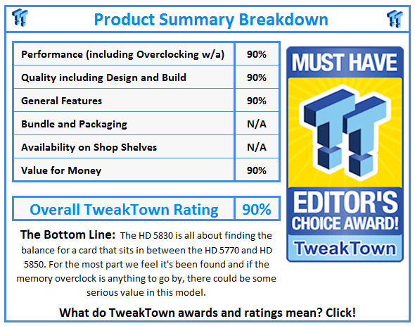 What do TweakTown.com awards mean? Click for details!