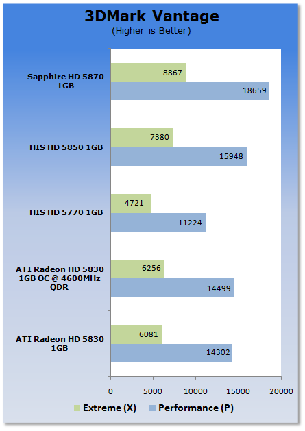 ATI Radeon HD 5830 1GB Video Card 20