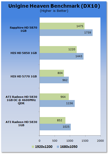 ATI Radeon HD 5830 1GB Video Card 21