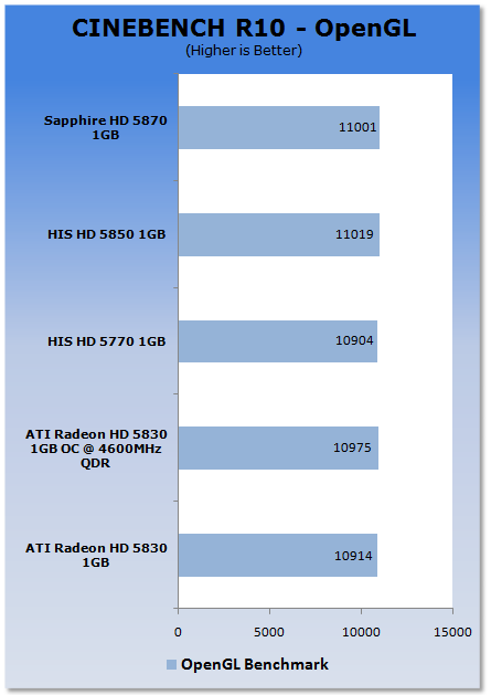 ATI Radeon HD 5830 1GB Video Card 23