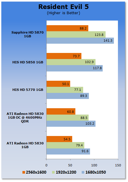 ATI Radeon HD 5830 1GB Video Card 24