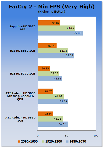 ATI Radeon HD 5830 1GB Video Card 25