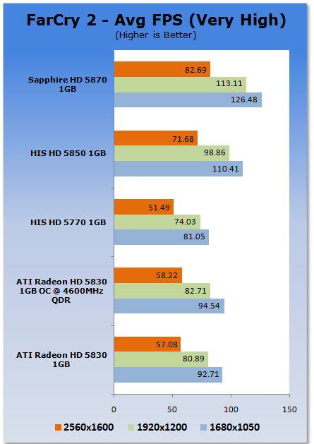 ATI Radeon HD 5830 1GB Video Card 26