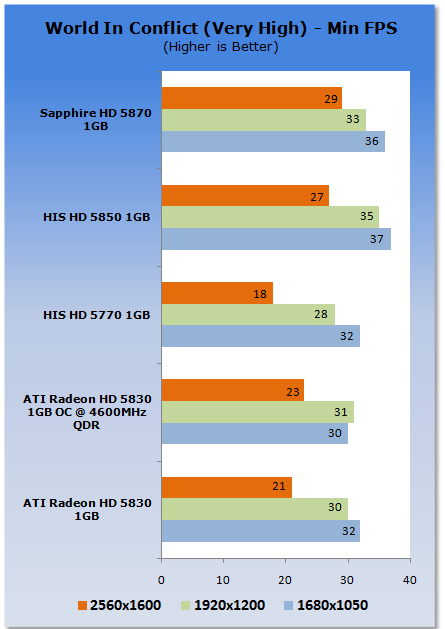 ATI Radeon HD 5830 1GB Video Card 27