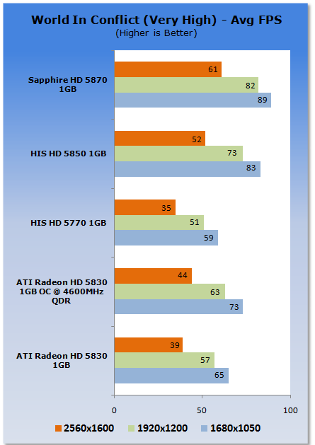 ATI Radeon HD 5830 1GB Video Card 28