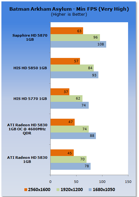 ATI Radeon HD 5830 1GB Video Card 29