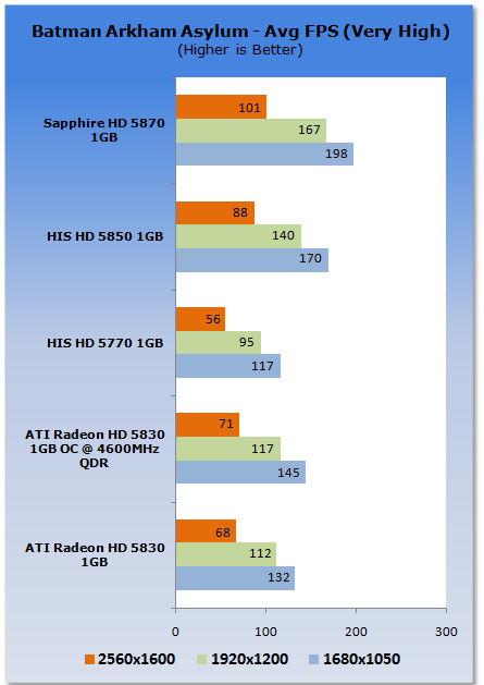 ATI Radeon HD 5830 1GB Video Card