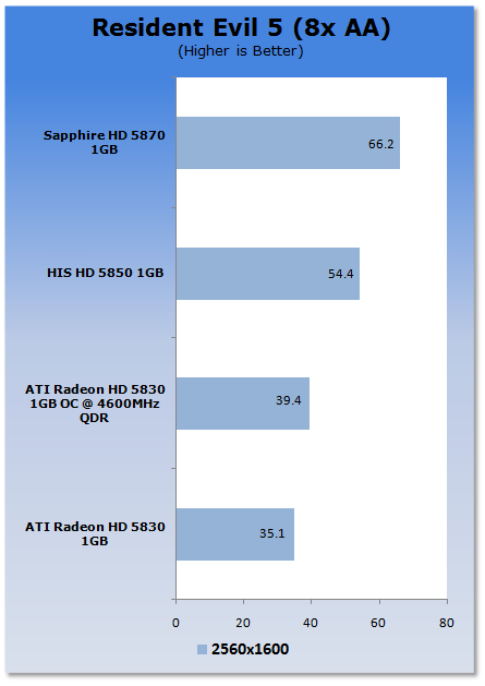 ATI Radeon HD 5830 1GB Video Card 33