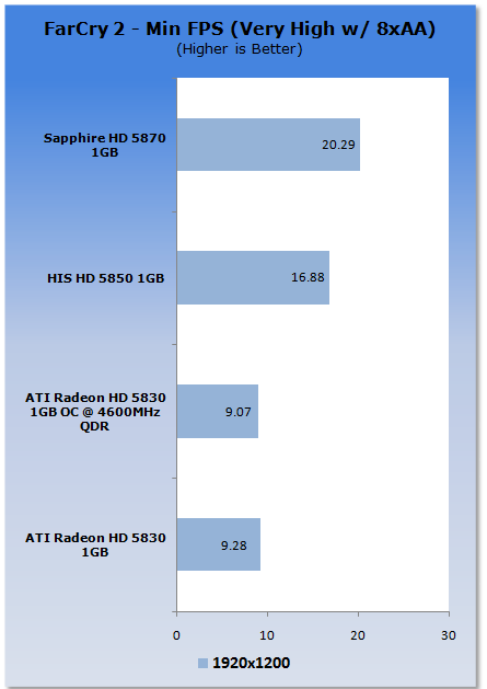 ATI Radeon HD 5830 1GB Video Card 34