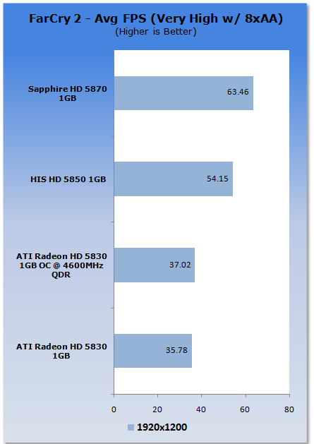 ATI Radeon HD 5830 1GB Video Card 35