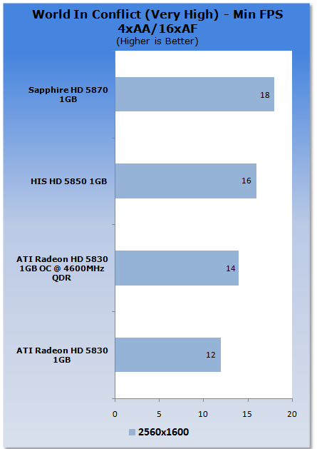 ATI Radeon HD 5830 1GB Video Card 36