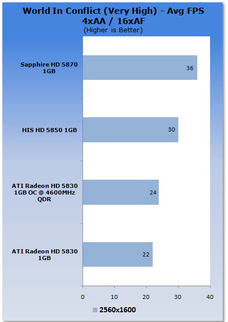 ATI Radeon HD 5830 1GB Video Card 37