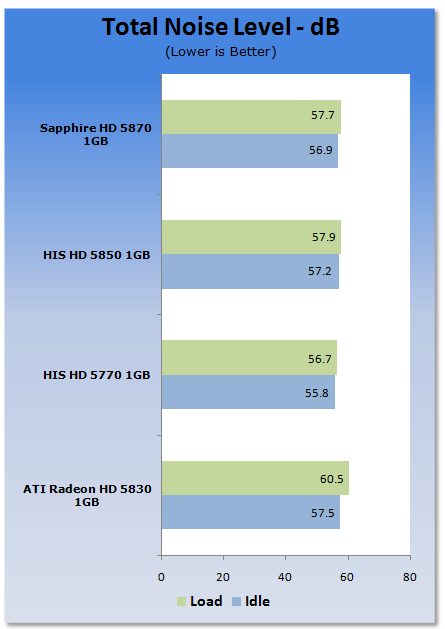 ATI Radeon HD 5830 1GB Video Card 39