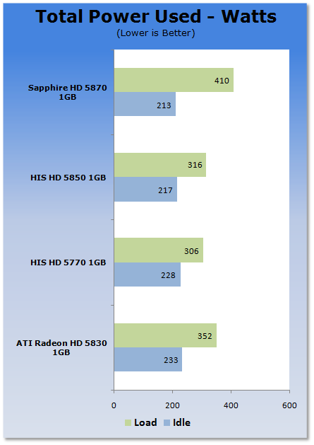 ATI Radeon HD 5830 1GB Video Card 40