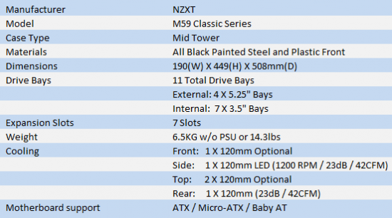 NZXT M59 Classic Series Mid Tower Chassis TweakTown