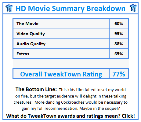 What do TweakTown.com awards mean? Click for details!
