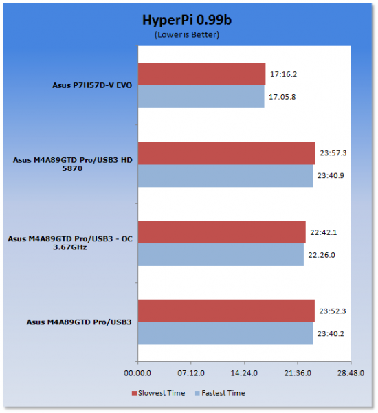 ASUS M4A89GTD Pro/USB3 (AMD 890GX) Motherboard 38