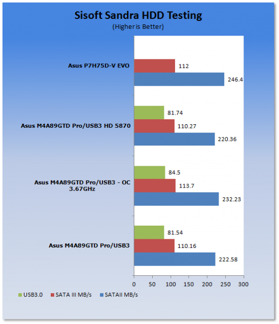 ASUS M4A89GTD Pro/USB3 (AMD 890GX) Motherboard 39