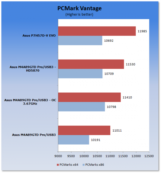 ASUS M4A89GTD Pro/USB3 (AMD 890GX) Motherboard 44