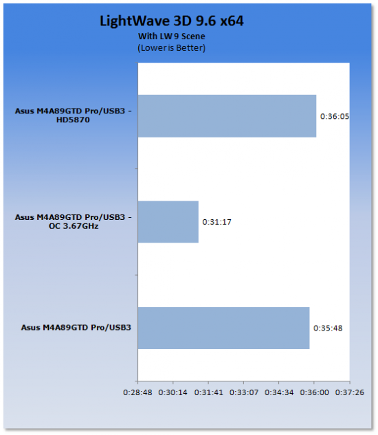 ASUS M4A89GTD Pro/USB3 (AMD 890GX) Motherboard 48