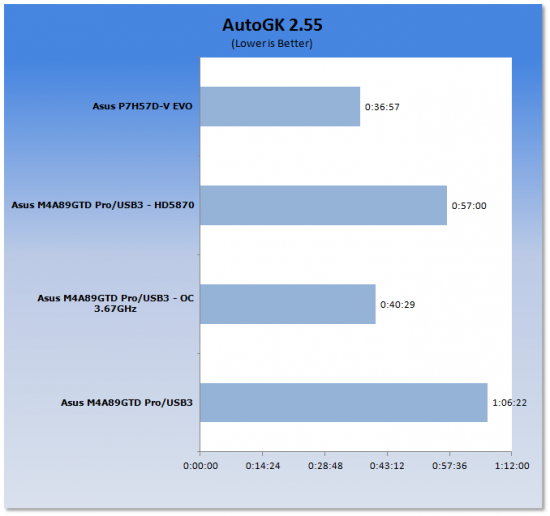 ASUS M4A89GTD Pro/USB3 (AMD 890GX) Motherboard 49