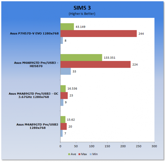 ASUS M4A89GTD Pro/USB3 (AMD 890GX) Motherboard 53
