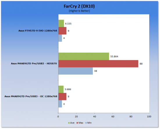 ASUS M4A89GTD Pro/USB3 (AMD 890GX) Motherboard 54