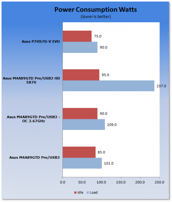 ASUS M4A89GTD Pro/USB3 (AMD 890GX) Motherboard 55