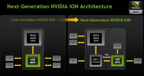 An Insight to NVIDIAs Next-Gen ION Platform 4