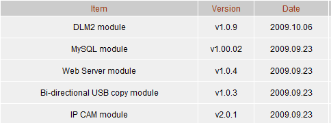 A Deep Dive Into Thecus NAS Software 50 A Deep Dive Into Thecus NAS Software 50