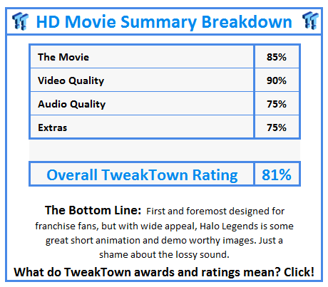 What do TweakTown.com awards mean? Click for details!