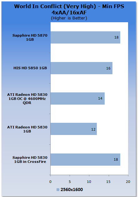 Sapphire Radeon HD 5830 Video Card in CrossFire 36 Sapphire Radeon HD 5830 Video Card in CrossFire 36