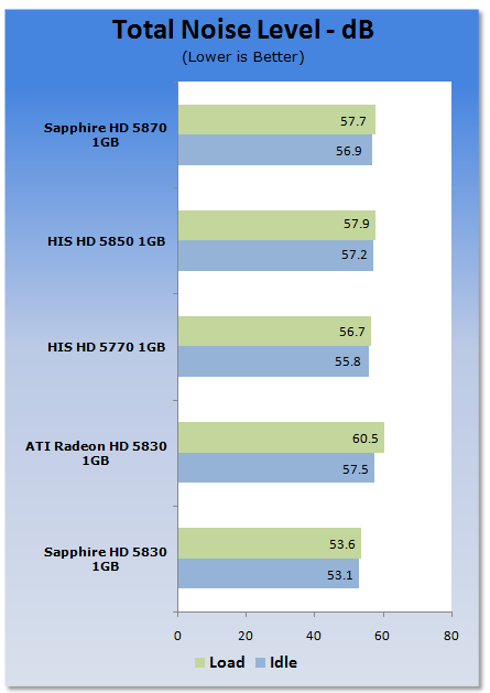 Sapphire Radeon HD 5830 Video Card in CrossFire 39 Sapphire Radeon HD 5830 Video Card in CrossFire 39