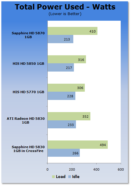 Sapphire Radeon HD 5830 Video Card in CrossFire 40 Sapphire Radeon HD 5830 Video Card in CrossFire 40