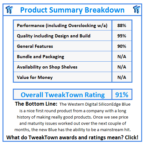 What do TweakTown.com awards mean? Click for details!