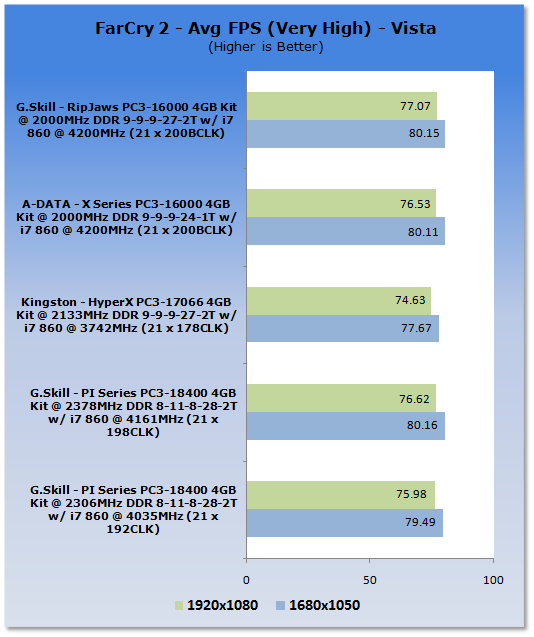 G.Skill PC3-18400 (2300MHz) PI Series 4GB Kit 25 G.Skill PC3-18400 (2300MHz) PI Series 4GB Kit 25
