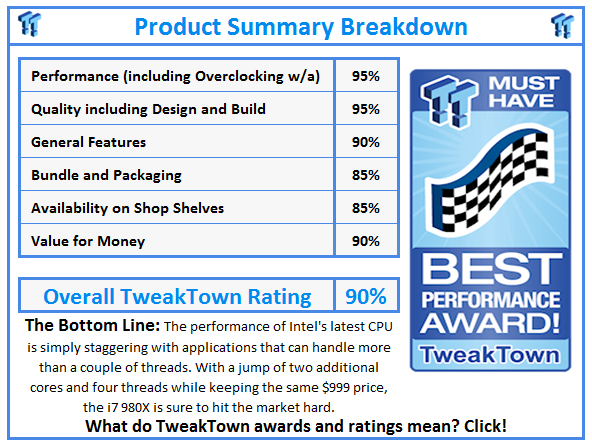 What do TweakTown.com awards mean? Click for details!