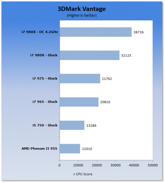 Intel Core i7-980X 32nm LGA-1366 Six Core CPU 13