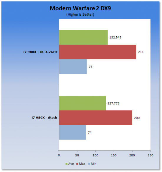 Intel Core i7-980X 32nm LGA-1366 Six Core CPU 18