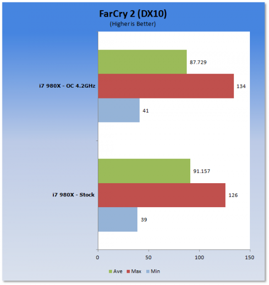 Intel Core i7-980X 32nm LGA-1366 Six Core CPU 19