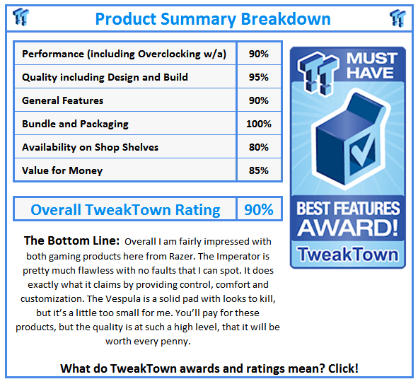 What do TweakTown.com awards mean? Click for details!