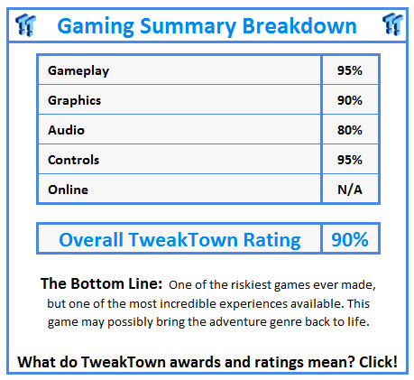 What do TweakTown.com awards mean? Click for details!