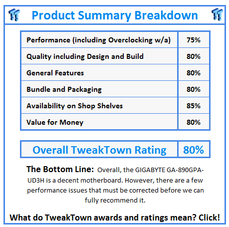 What do TweakTown.com awards mean? Click for details!