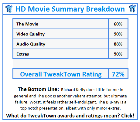 What do TweakTown.com awards mean? Click for details!