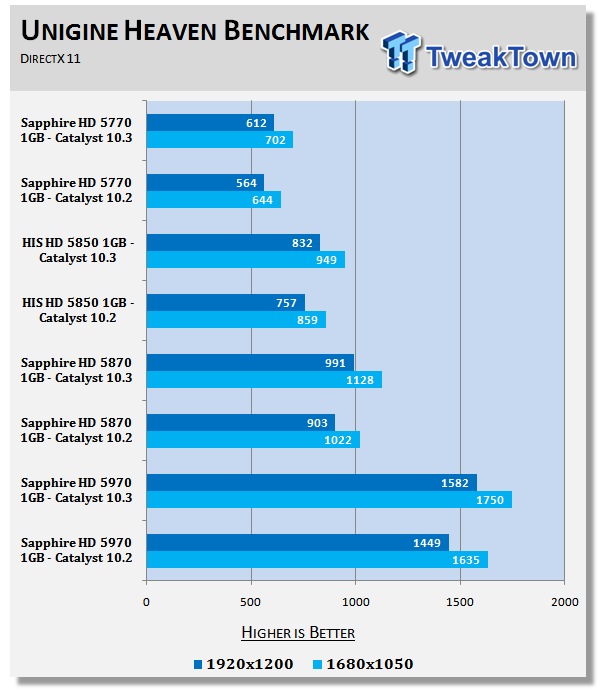 ATI Catalyst 10.3 Windows 7 Driver Analysis 21 ATI Catalyst 10.3 Windows 7 Driver Analysis 21