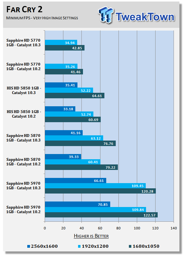 ATI Catalyst 10.3 Windows 7 Driver Analysis 23 ATI Catalyst 10.3 Windows 7 Driver Analysis 23
