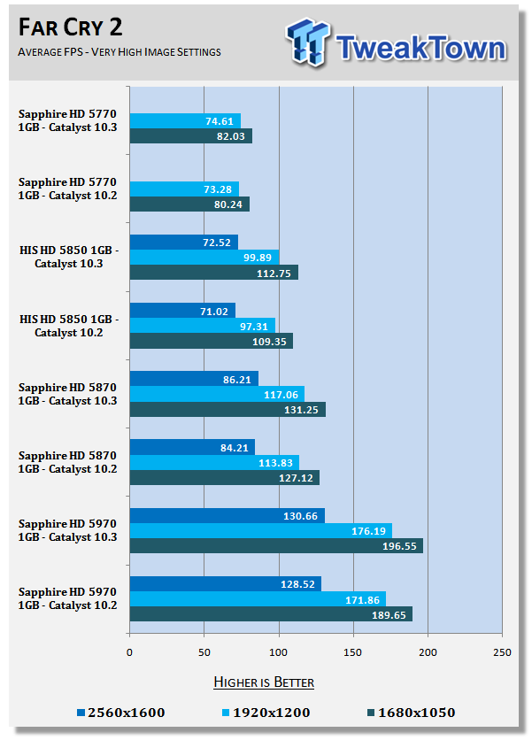ATI Catalyst 10.3 Windows 7 Driver Analysis 24 ATI Catalyst 10.3 Windows 7 Driver Analysis 24