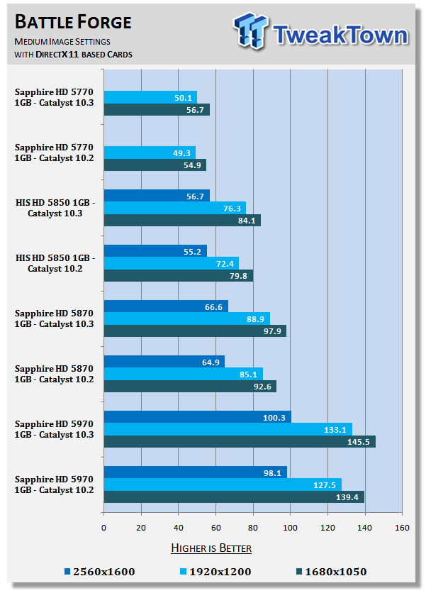ATI Catalyst 10.3 Windows 7 Driver Analysis 26 ATI Catalyst 10.3 Windows 7 Driver Analysis 26