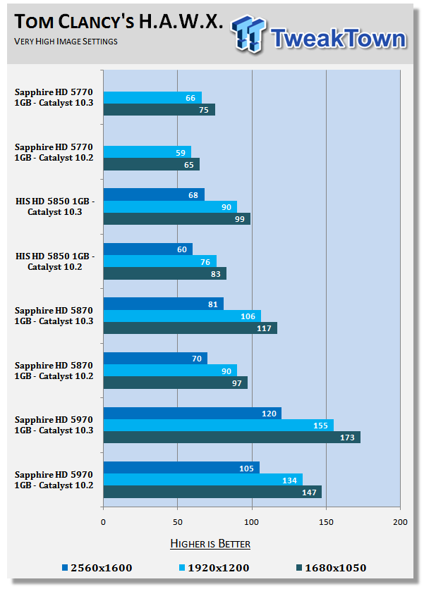 ATI Catalyst 10.3 Windows 7 Driver Analysis 27 ATI Catalyst 10.3 Windows 7 Driver Analysis 27