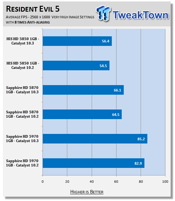 ATI Catalyst 10.3 Windows 7 Driver Analysis 28 ATI Catalyst 10.3 Windows 7 Driver Analysis 28